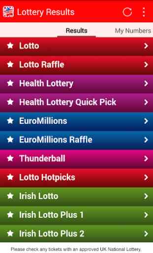 Lottery Results 1