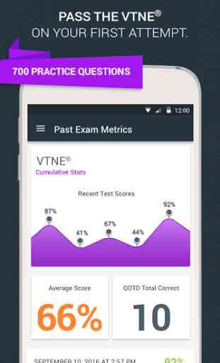 VTNE Exam Prep 2017 Edition 1