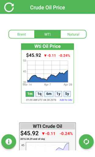 Crude Oil Price Brent WTI Live 2