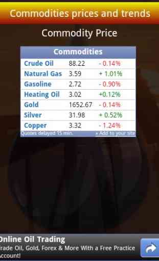 Oil Price etc 2