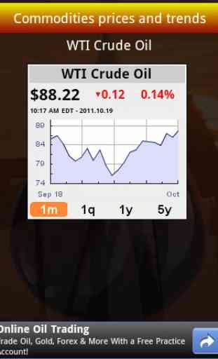 Oil Price etc 3
