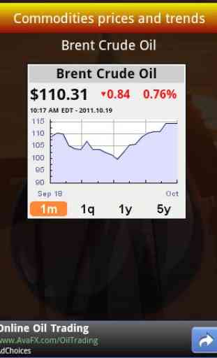 Oil Price etc 4