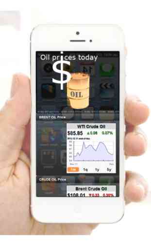Oil Prices Today 2