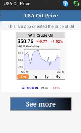 USA Oil Price 1