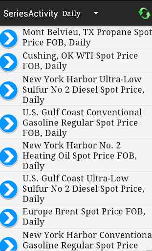 USA Oil Price 2