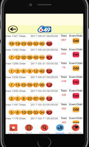 Canada Lotto Max Lotto 649 OLG Live Result 4