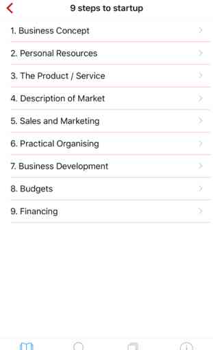 Business Plan for Entrepreneurs’ Startups 2