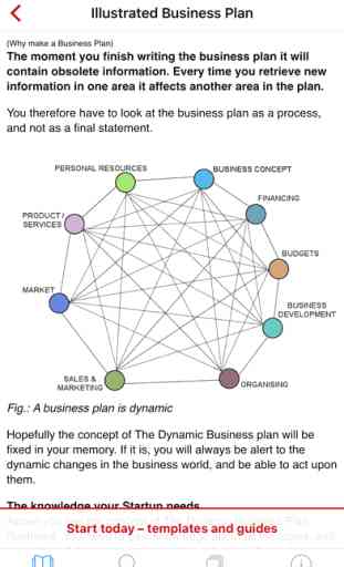 Business Plan for Entrepreneurs’ Startups 4