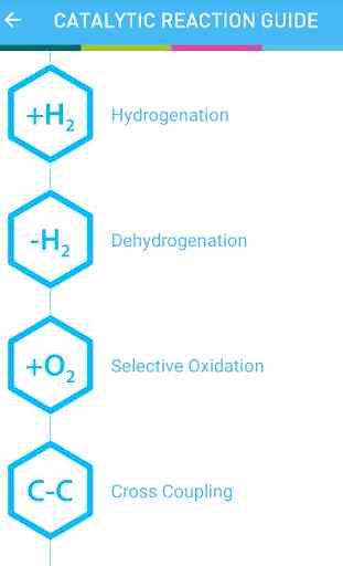 Catalytic Reaction Guide 2