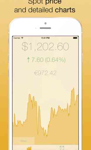 Gold Price Watch FREE - with live widget 2