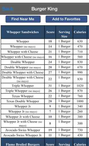 Restaurants & Nutrition : Fast Food Nutrition Plus Calculator for Food Score , Calories , Points , BMI , Weight Loss Diet  and Calorie Watchers Mobile App 2