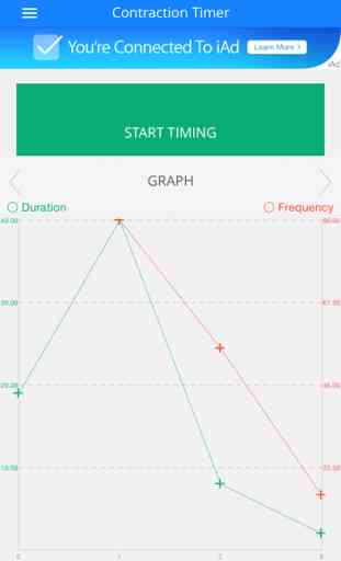 Pregnancy Contraction Timer 2
