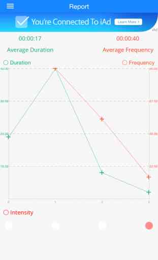 Pregnancy Contraction Timer 3