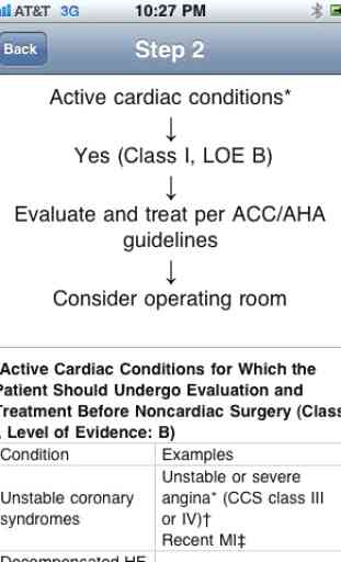 STAT Cardiac Clearance 2