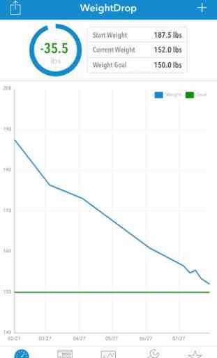 WeightDrop – Weight Tracker and BMI Control Tool for Weight Loss - Get Fit & Lose Weight 1