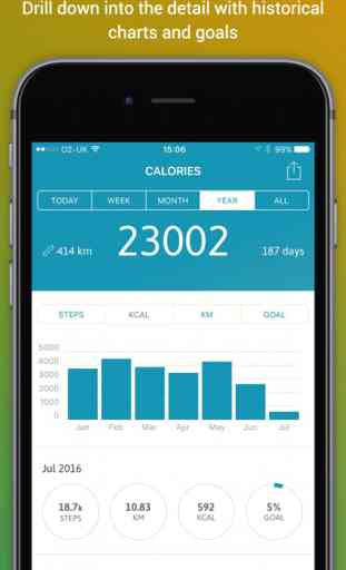 Step counter & Calorie counter by Map My Tracks 4