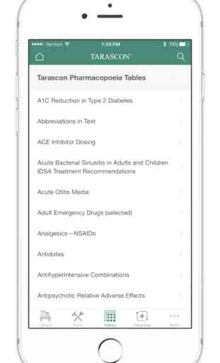 Tarascon Pharmacopoeia 4