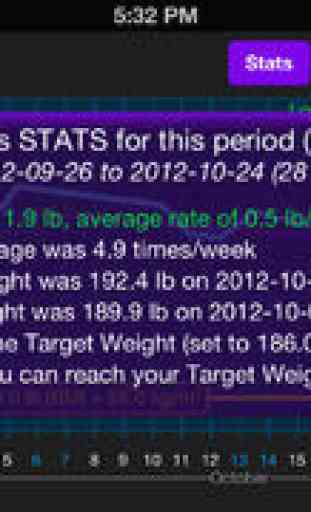Target WEIGHT for Adults (Personal Daily Weight Tracker & BMI) 4