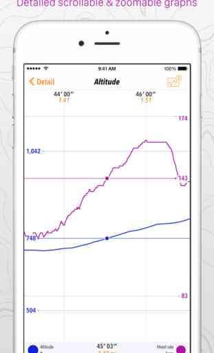 Trails · Outdoor GPS Logbook 3