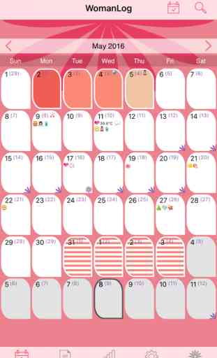 WomanLog Calendar 1
