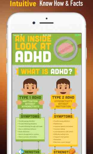 ADHD 101- Tutorial Guide and Latest Top News 2