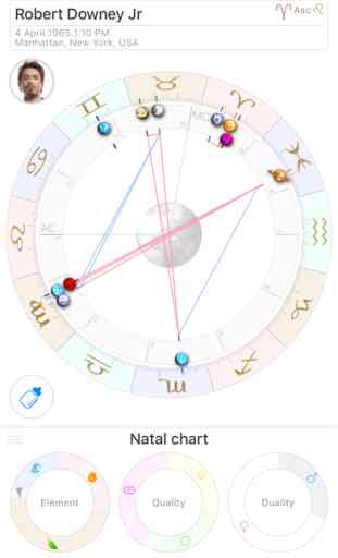 Astro Future - Horoscope & Love Compatibility 4