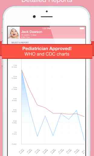 Feed Baby - Breastfeeding and Baby Tracker App 4