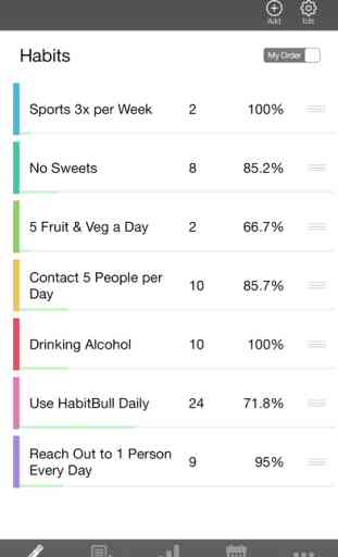 HabitBull - Habit Tracker - Daily Routines & Goals 1