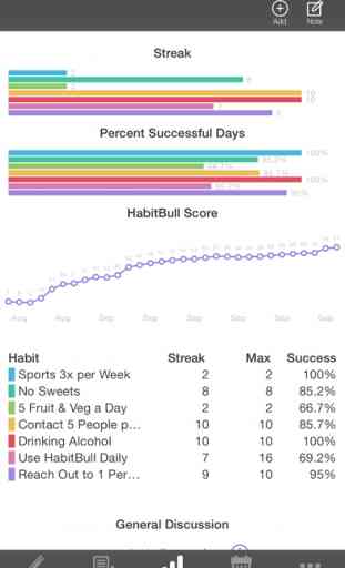 HabitBull - Habit Tracker - Daily Routines & Goals 2