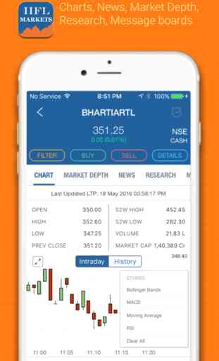 IIFL Markets – NSE, BSE Mobile Trader 4