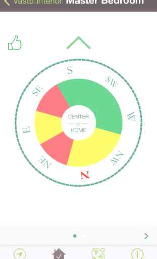 Vastu Compass: check if your home is in harmony with the laws of Nature 3
