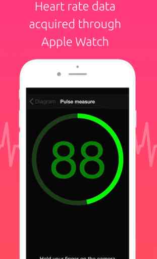 Stress At Work - Heart Rate Monitor 1