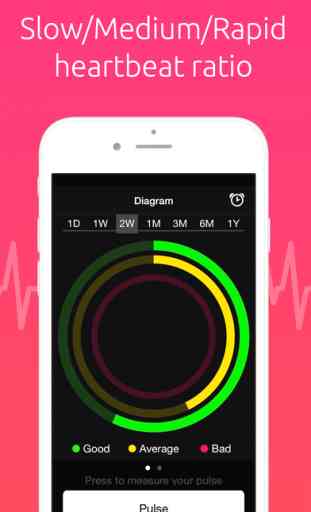 Stress At Work - Heart Rate Monitor 3