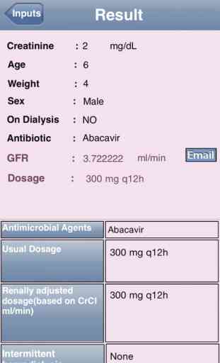 Antibiotic Dosage Calculator 1