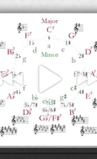 Course for Music Theory 106 - Building Chord Progressions 4