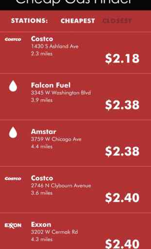 Gas Price Predictor - Should I Fuel Up Today or Tomorrow? 2
