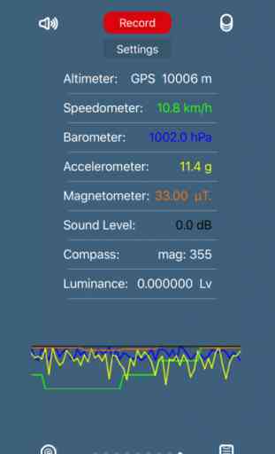 Gauges Altimeter,Barometer,Magnetometer,GPS Speed 3