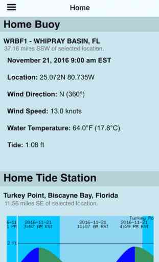 NOAA Buoy and Tide Data 1