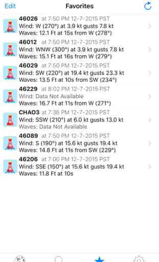 NOAA Buoy Reports 4