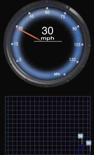 Speedometer'' 1