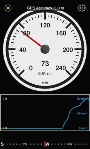 Speedometer Free Speed Box 4