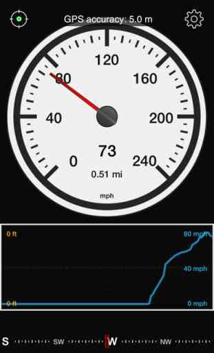 Speedometer Speed Box 3