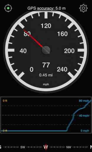 Speedometer Speed Box 4
