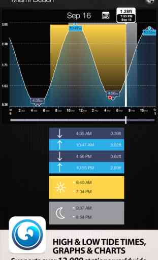 Tides PRO - High and Low Tide Times Tables & Tidal Charts 1