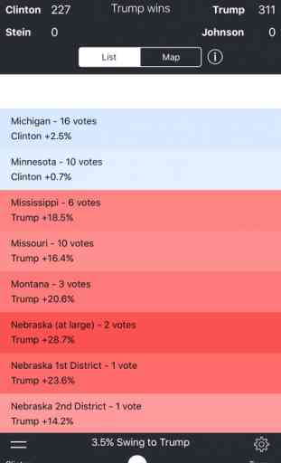 Election Swingometer - 2016 US Election Predictor 2
