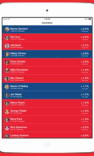 Head Count - Track 2016 Election's Candidates News and Polls 3