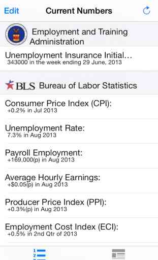 Labor Stats 1