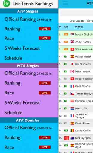 Live Tennis Rankings 1