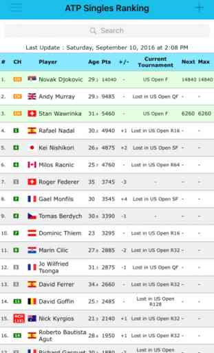 Live Tennis Rankings 2