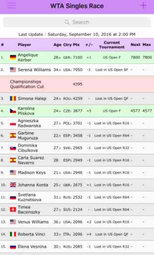 Live Tennis Rankings 3